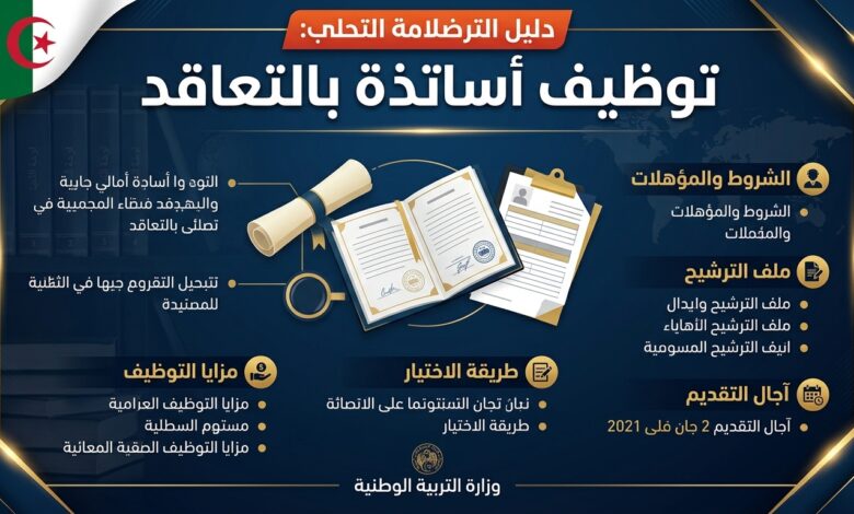 إعلان وزارة التربية الوطنية عن فتح باب التوظيف بالتعاقد المؤقت للأساتذة